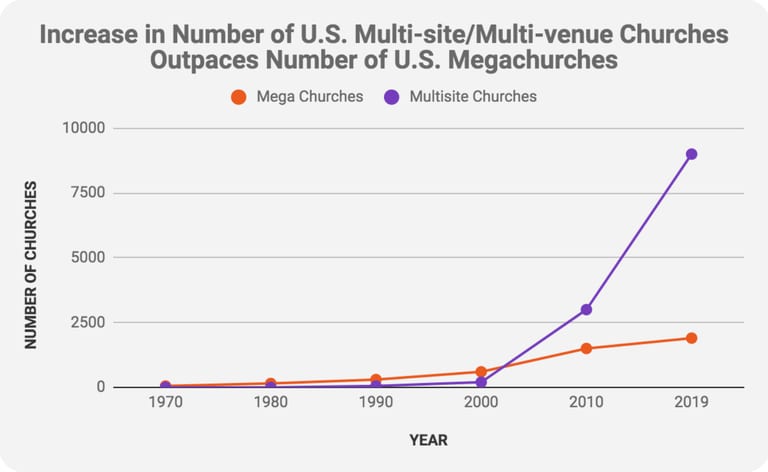 /blog/multisite-church-websites/
