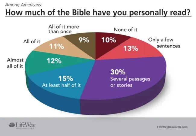 Lifeway Research