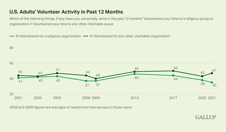 Source: Gallup