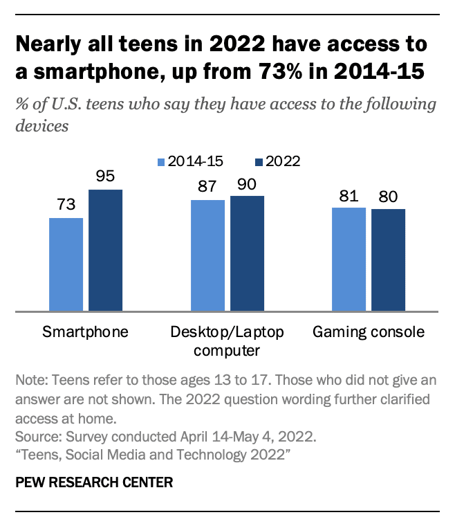 Pew Research Center