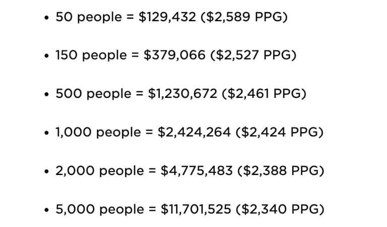 Source: ChurchSalary