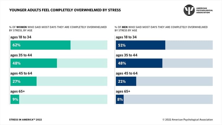 Source: American Psychological Association