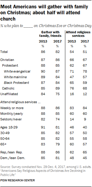 Pew Research Center
