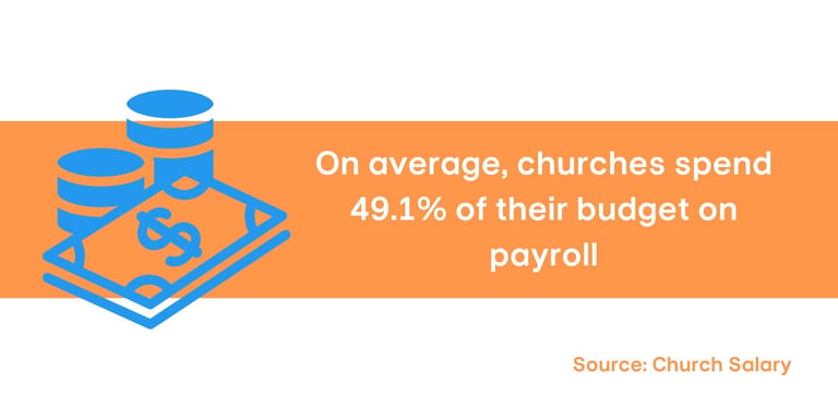 Image Source: ChurchTrac