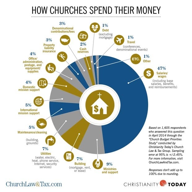 Tithe.ly