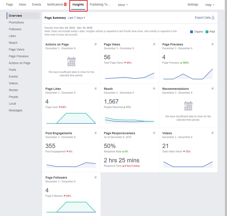 Use Insights On Your Church Facebook Page