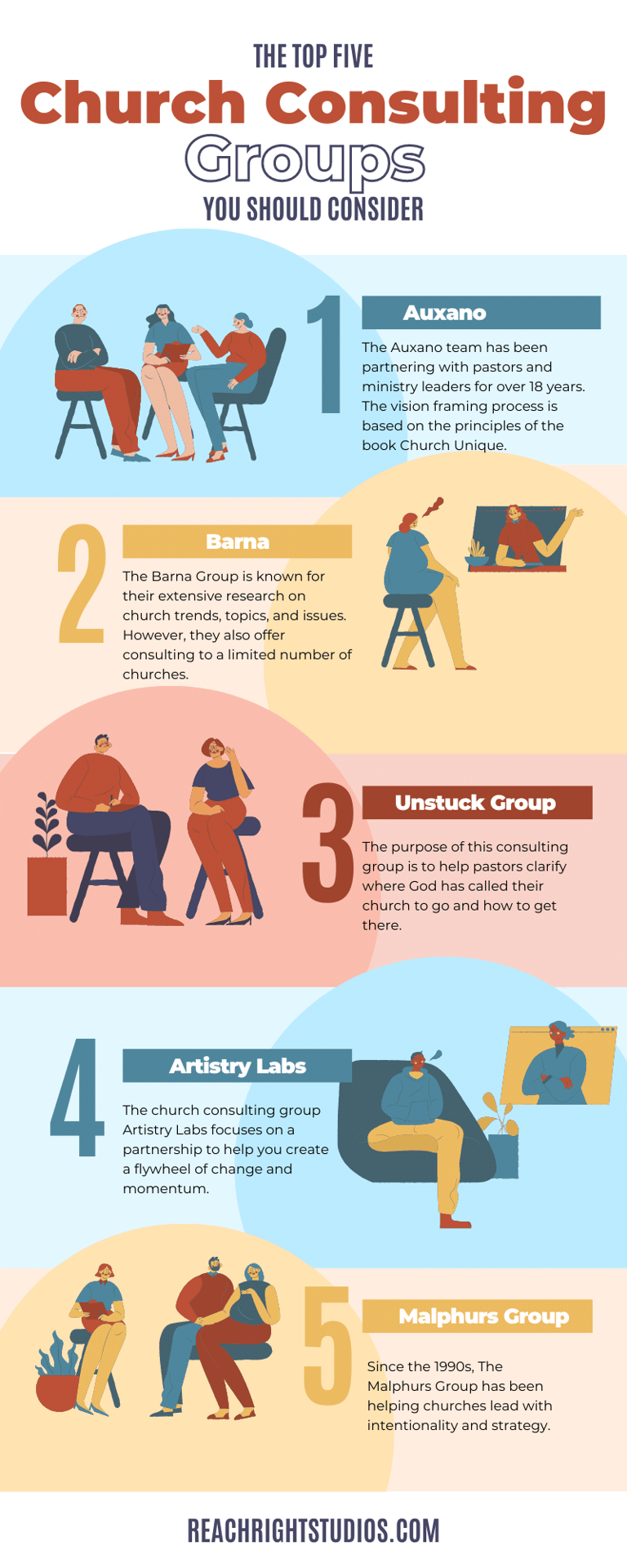 Infographic of the best church consulting groups