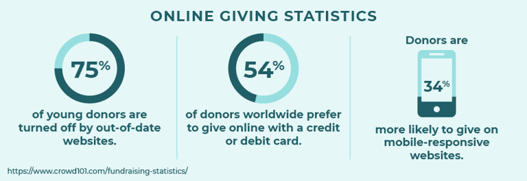 Online Church Giving Stats