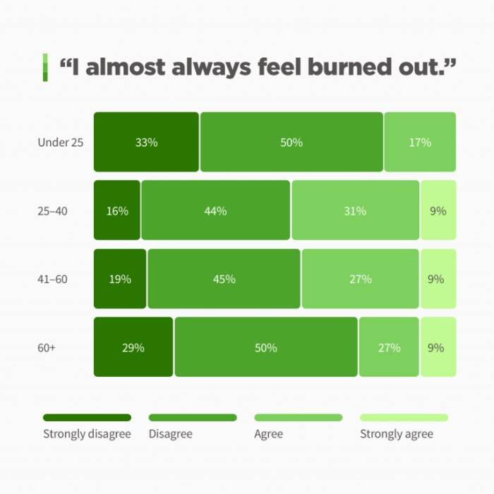 church stats 2023