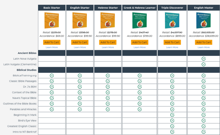 Accordance software