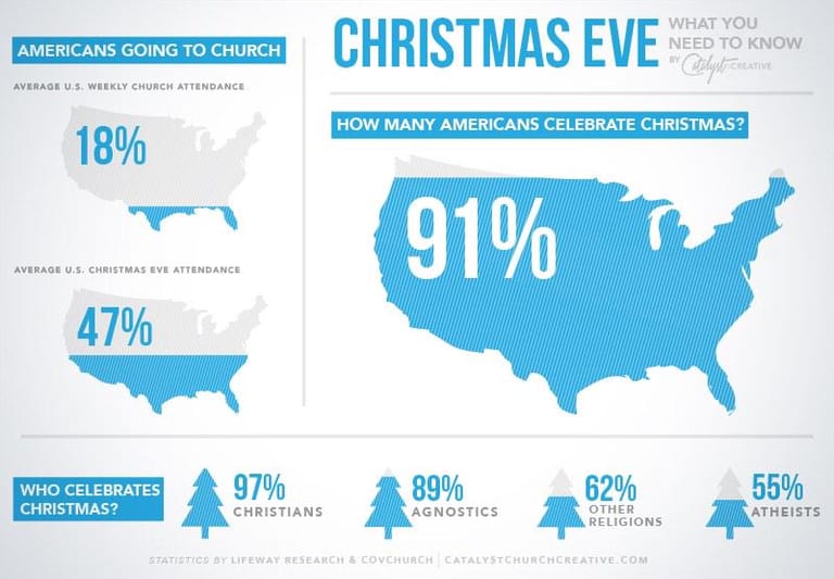 Re: Catalyst Church Creative
