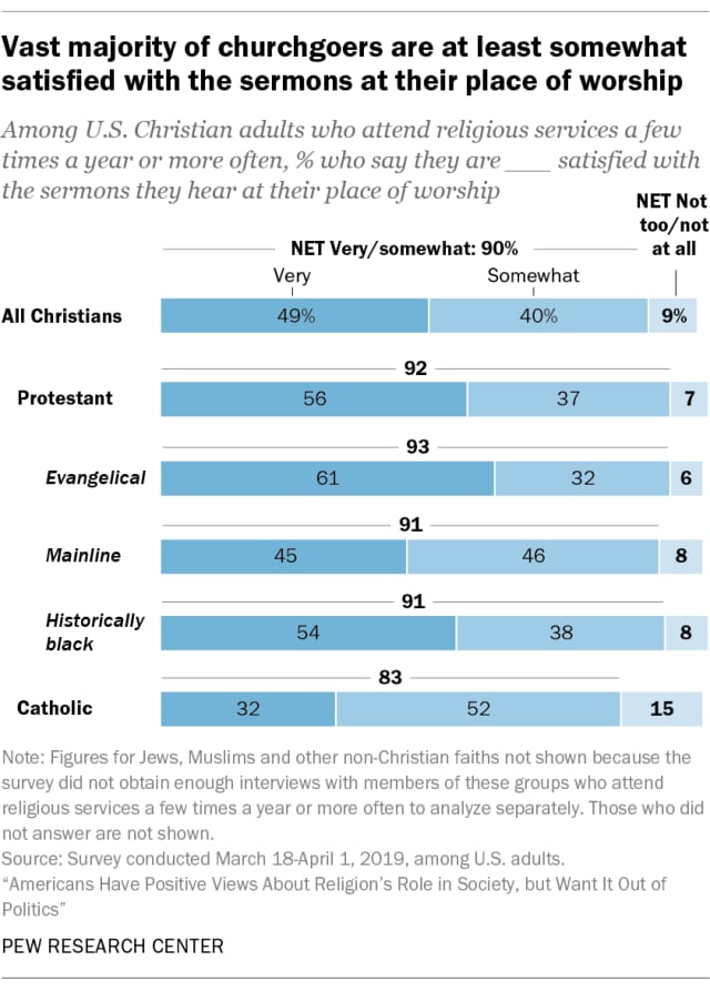 Pew Research