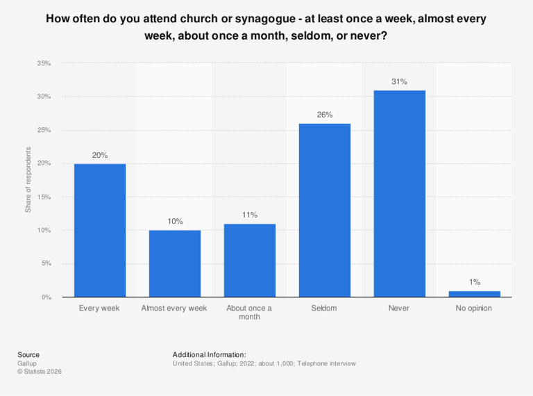 Statista