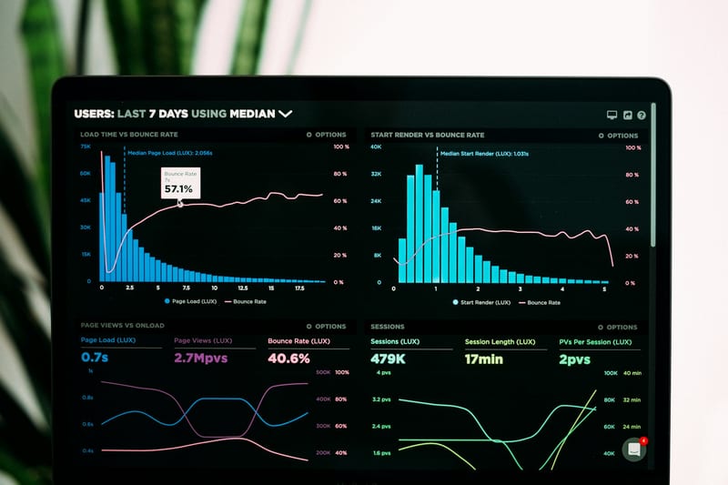 Analytics dashboard showing church website data