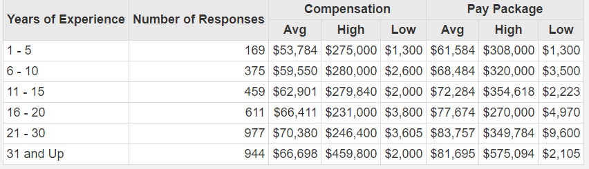 Pastor Salary Lopeztemplate