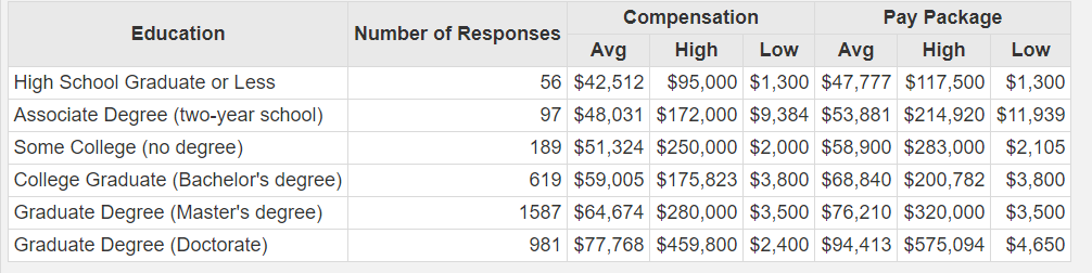 The Ultimate Church Compensation And Salary Guide Reachright