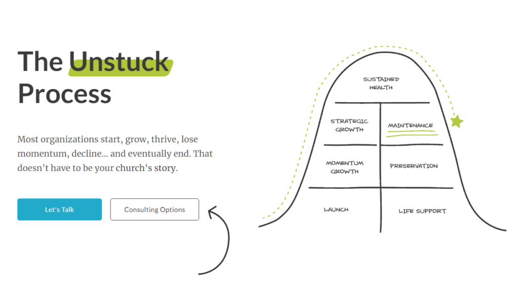 Unstuck Group Church Consultants