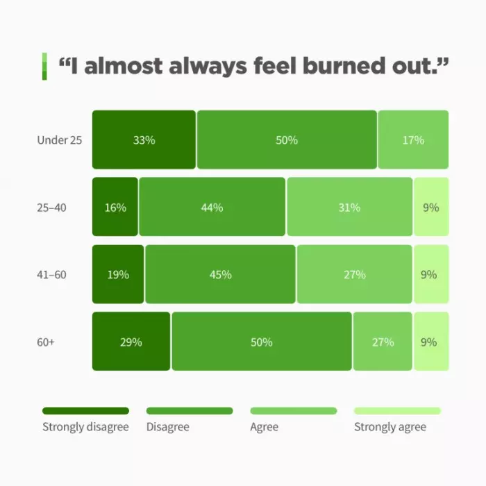 church stats 2023