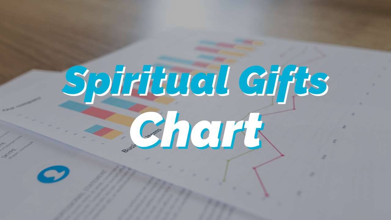 Spiritual Gifts Assessment  Find Your Gift - Loving Christ